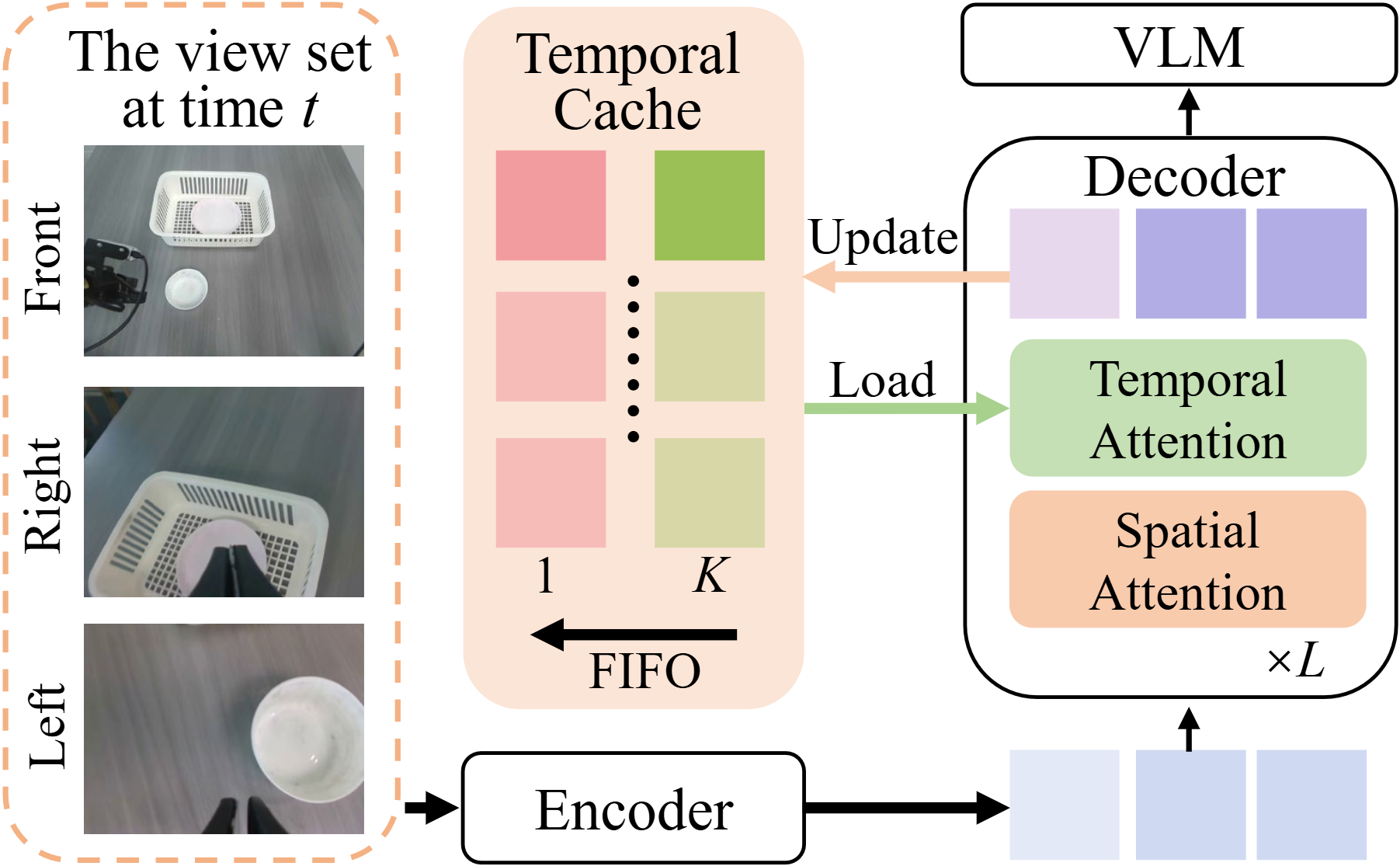 Overall architecture of VLA-R1